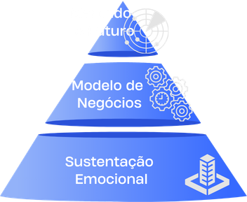Método Copiloto